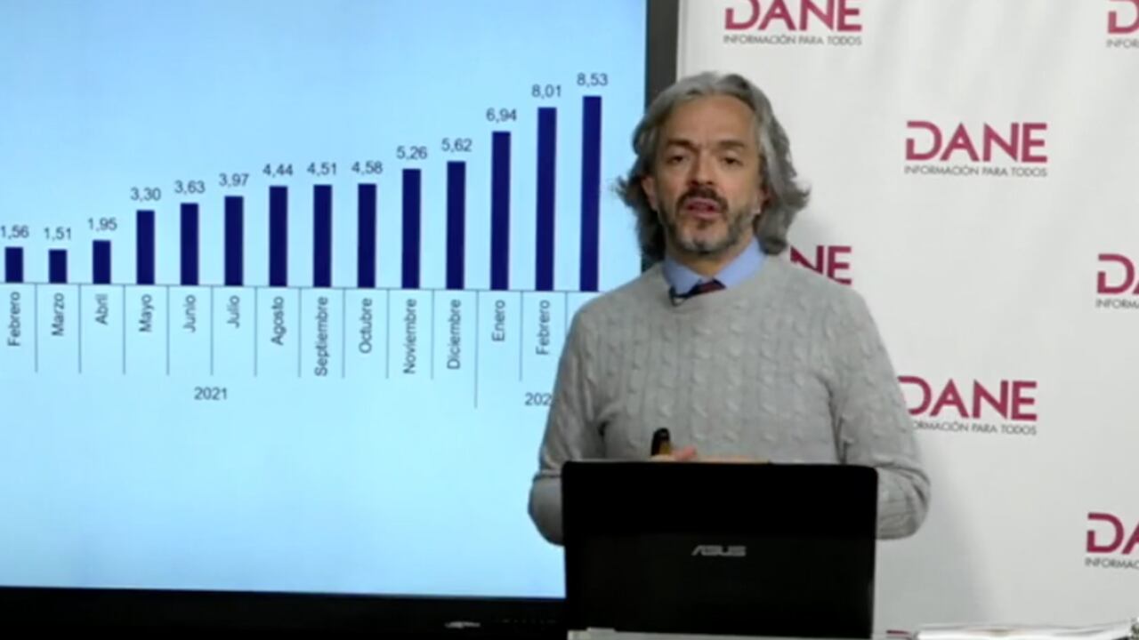 Inflación Marzo 2022