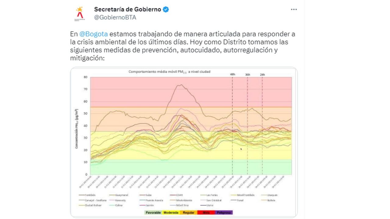 ¡Atentos! Anuncian pico y placa para motos y carros para esta fecha