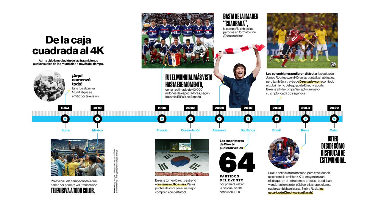 De la caja cuadrada al 4K