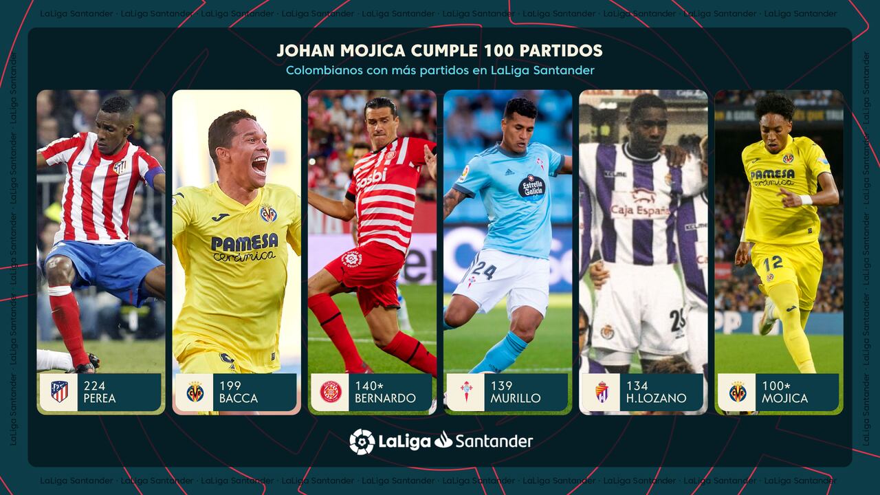 Nota del gráfico: Con asterisco los jugadores aún en activo en LaLiga Santander. El escudo corresponde al club para el que jugaron más partidos o aquel para el que siguen en activo.